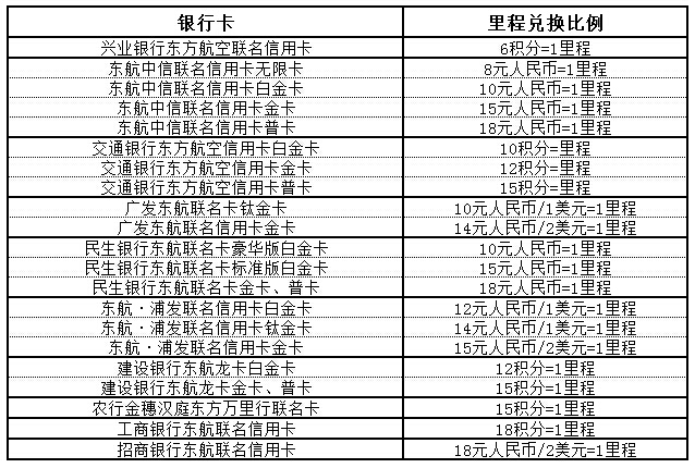 东航里程兑换表