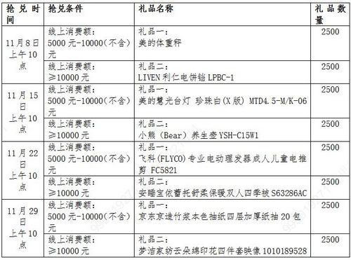 农行卡浓情刷刷乐 超值6积分（第一期） 