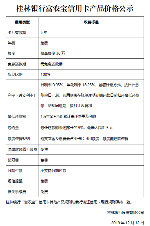 桂林银行富农宝信用卡产品价格公示