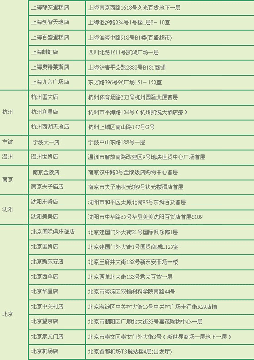 广发银行夏日广发信用卡，享哈根达斯二重礼!