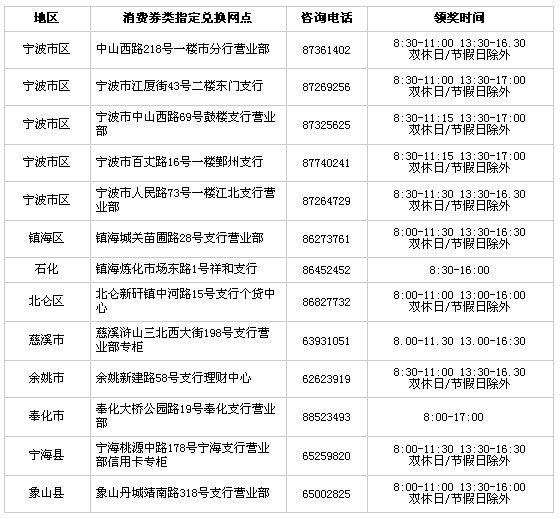 信用卡，工商银行信用卡，卡宝宝网