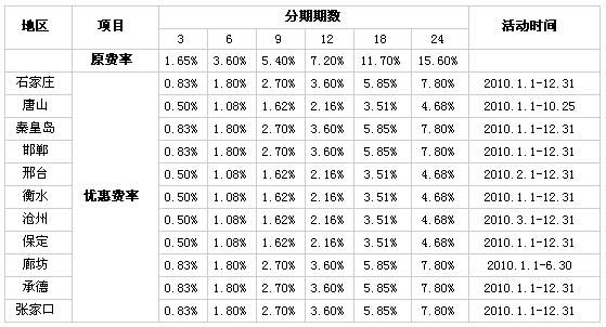 信用卡，工商银行信用卡，卡宝宝网