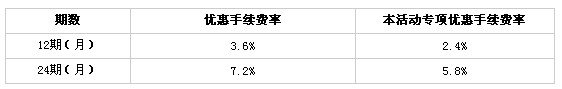 信用卡，工商银行信用卡，卡宝宝网