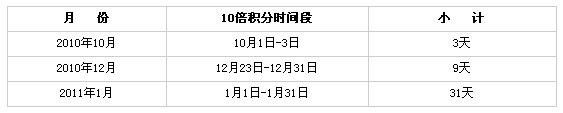 信用卡，工商银行信用卡，卡宝宝网