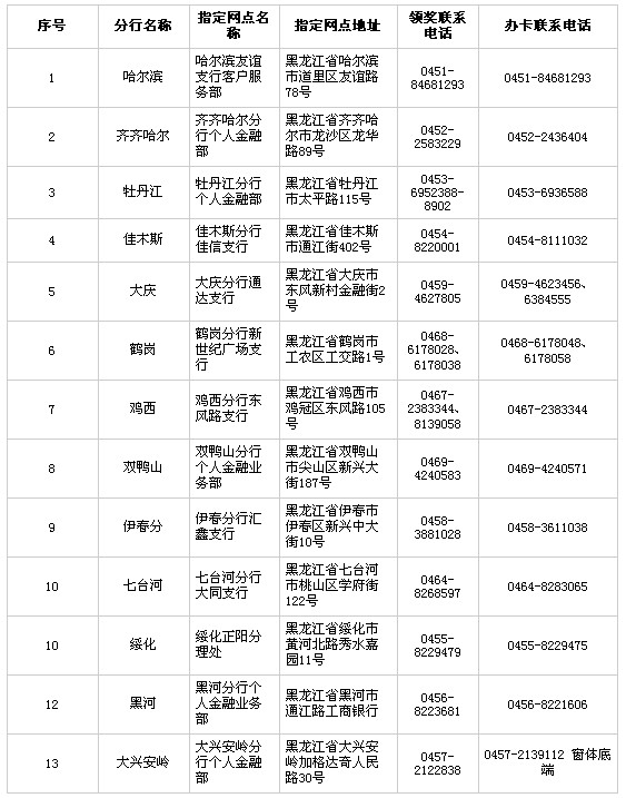 信用卡，工商银行信用卡，卡宝宝网