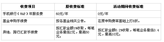 信用卡，工商银行信用卡，卡宝宝网