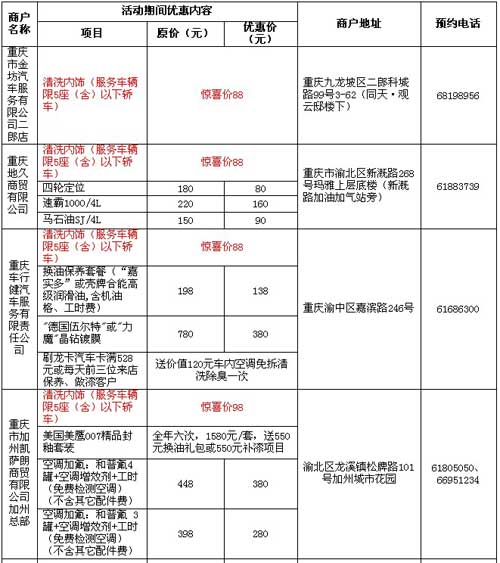 建_行卡重庆地区：您的爱车，我来呵护_卡宝宝网