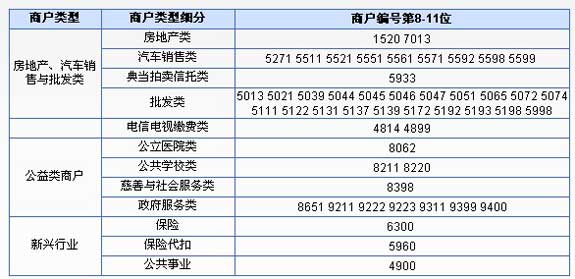 [长春] 刷兴_业信_用卡 饮冰爽王_卡宝宝网