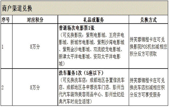 [全国]积分有惊喜 回馈大派礼,卡宝宝网