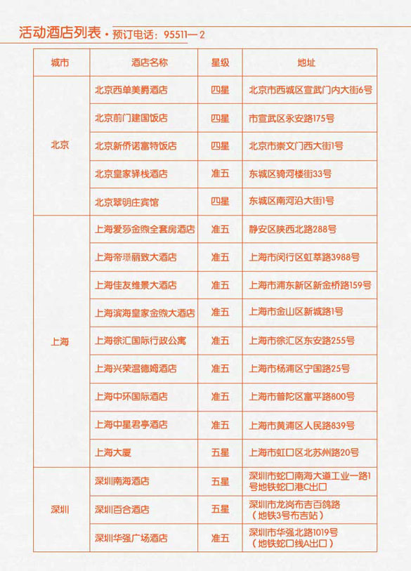 [其他]平安银行信用卡1元游香港  刷卡有礼赢酒店,卡宝宝网