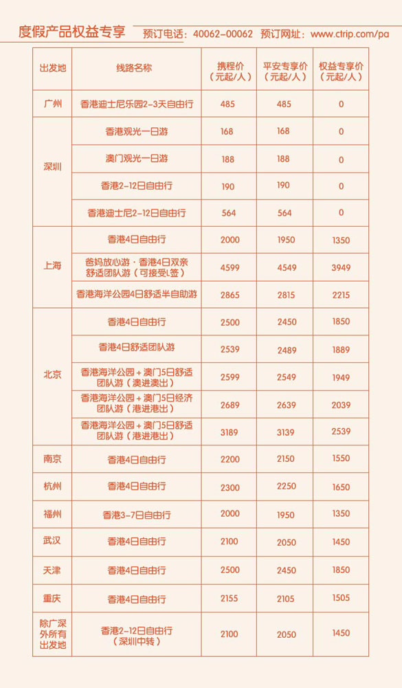 [其他]深发卡1元游香港  刷卡有礼赢酒店,卡宝宝网