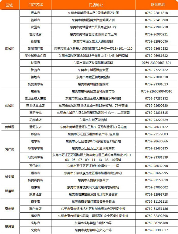 [东莞]深发银行信用卡逛嘉荣、乐购返利,卡宝宝网