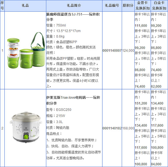 [全国]兴业银行信用卡玩转积分季 积分好礼给力5折起,卡宝宝网