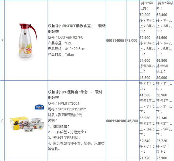 [全国]兴业银行信用卡玩转积分季 积分好礼给力5折起,卡宝宝网