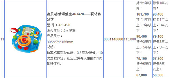 [全国]兴业银行信用卡玩转积分季 积分好礼给力5折起,卡宝宝网