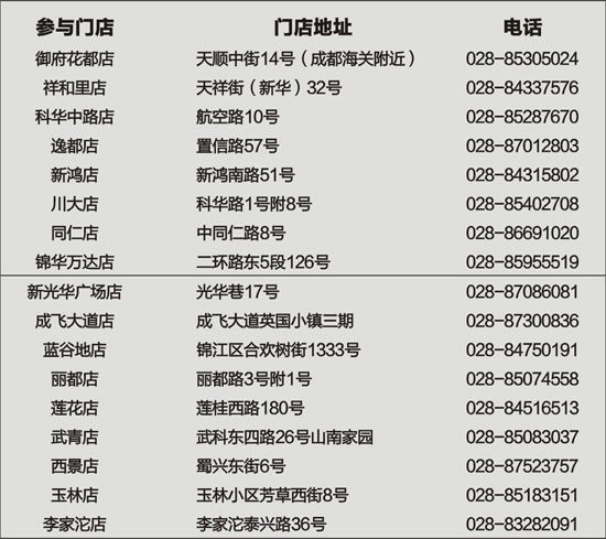 [成都]刷广发银行信用卡 精典汽车连锁畅享10元洗车优惠,卡宝宝网