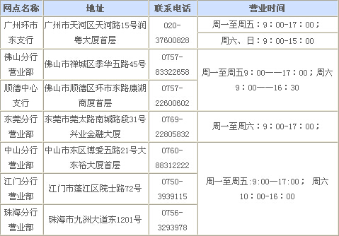 [广东]刷兴业银行白金卡尊享旅游豪礼,卡宝宝网