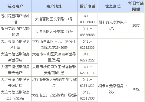 [大连]兴业银行信用卡健康消费 全“兴”体验,卡宝宝网