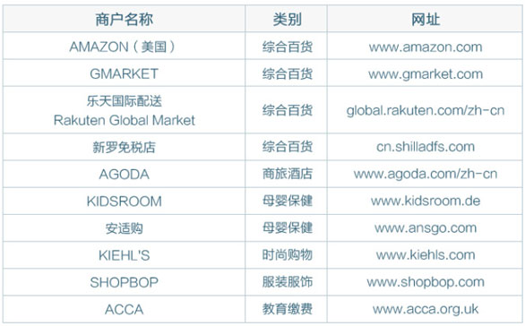 [全国]网上海淘刷建行龙卡信用卡享满百返十美金,卡宝宝网